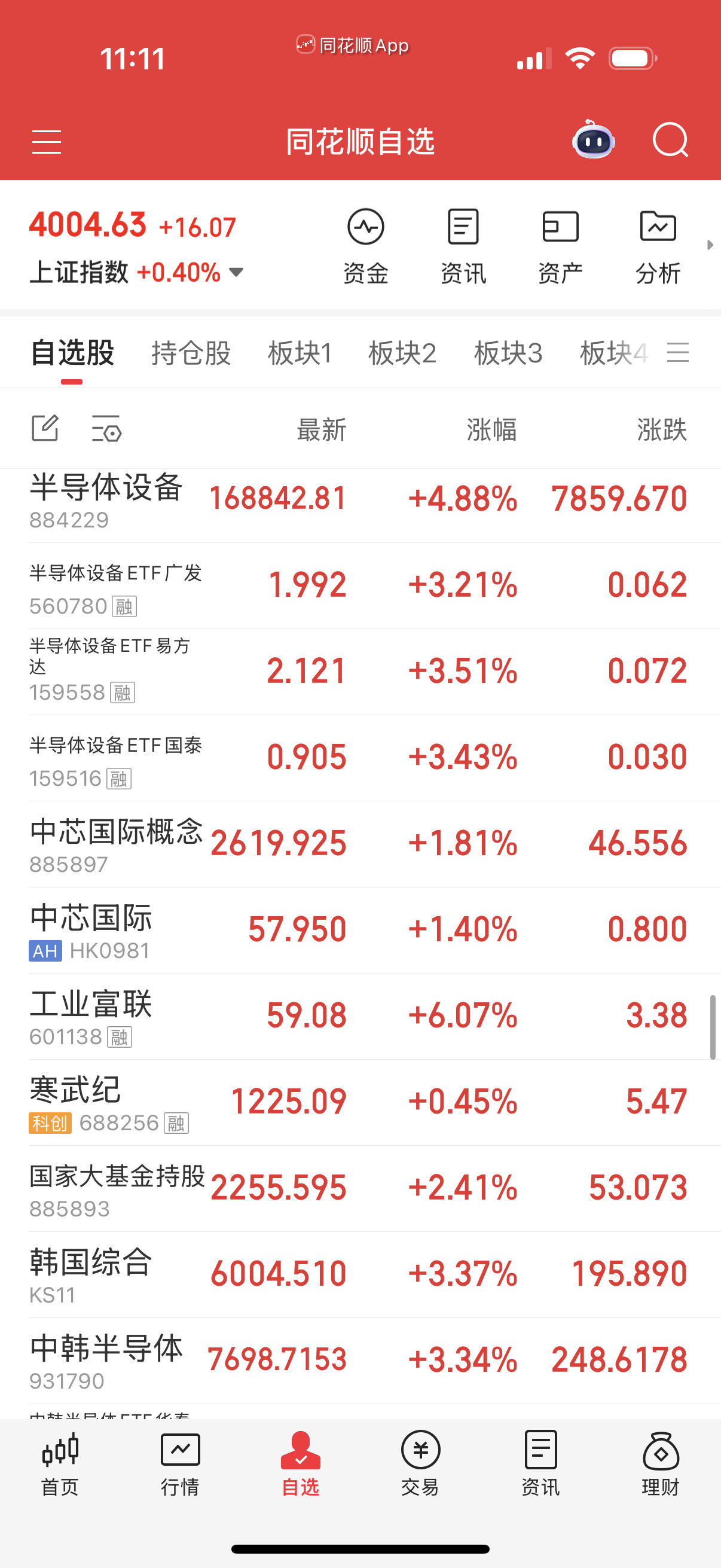 半导体和半导体设备也强势。