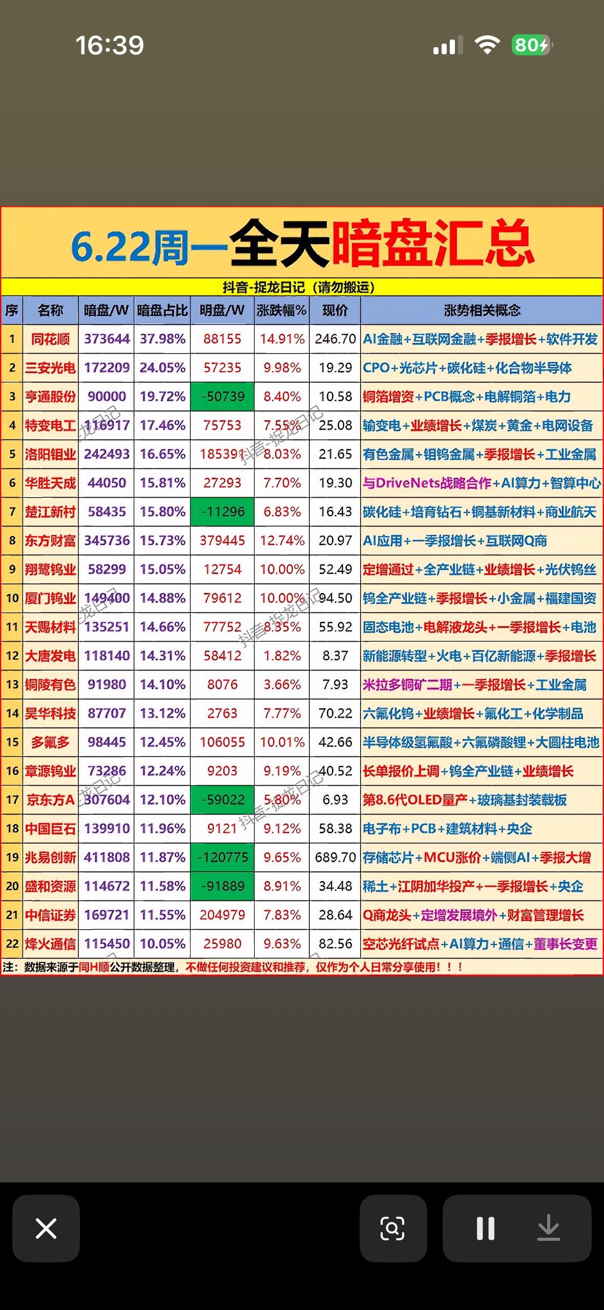 6月22日主力暗盘资金净流入前22名个股揭晓6月22日主力暗盘资金净流入前2