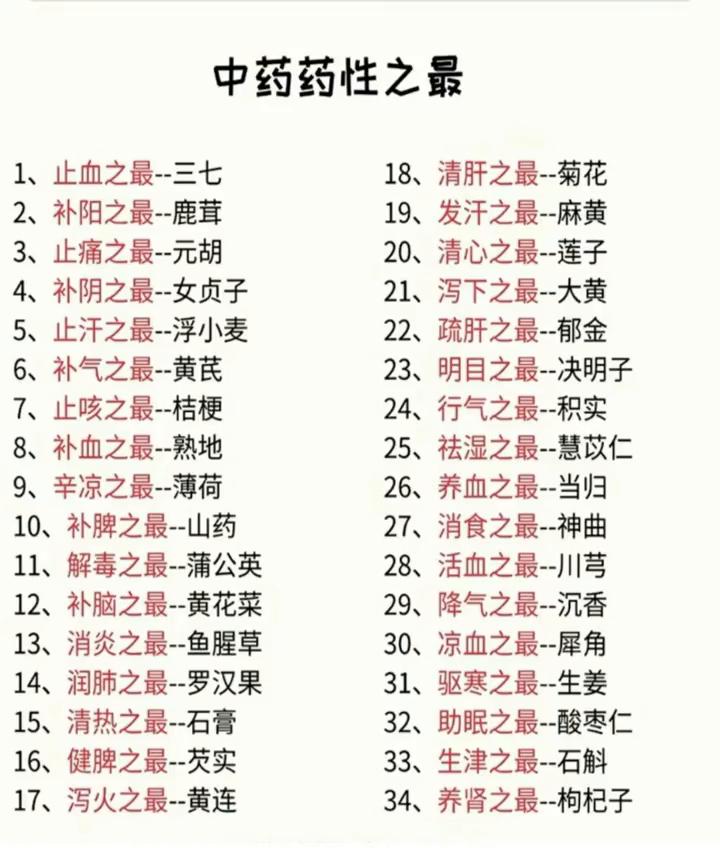 中药药性之最。·1、止血之最-三七。·2、补阳之最--茸。·3、止痛之最-