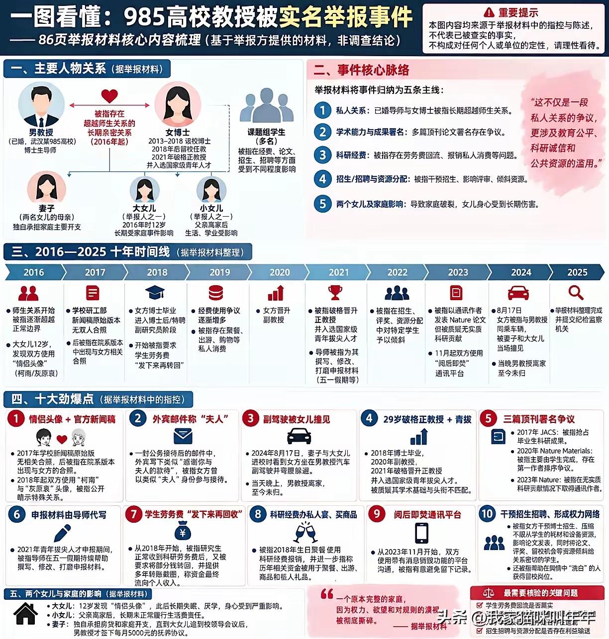 武大两女孩举报曾姓教授破坏自己家庭一事（如果举报内容属实的话）最大的受害者是谁？