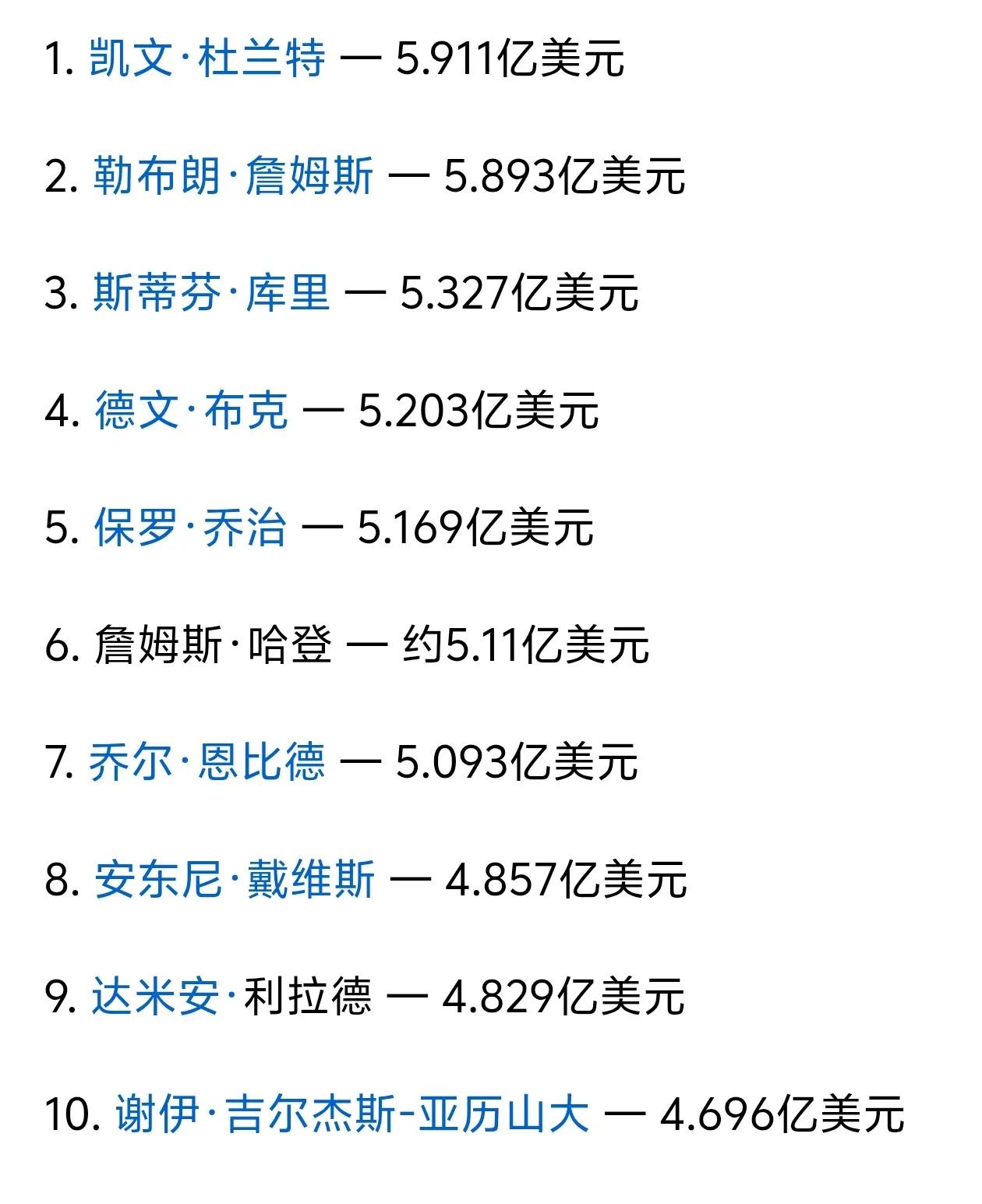 NBA历史前十薪资排行榜中有多名“水货球员”！杜兰特，詹姆斯，库里三大超级巨