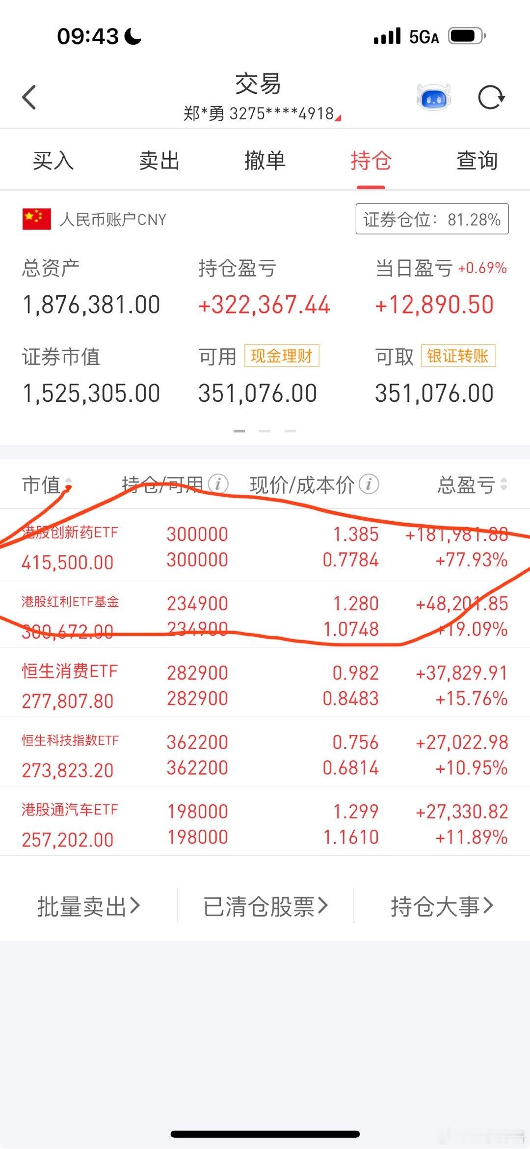 这个港股创新药盈利快80%，搞的我有点不好意思了a股基金黄金​​​