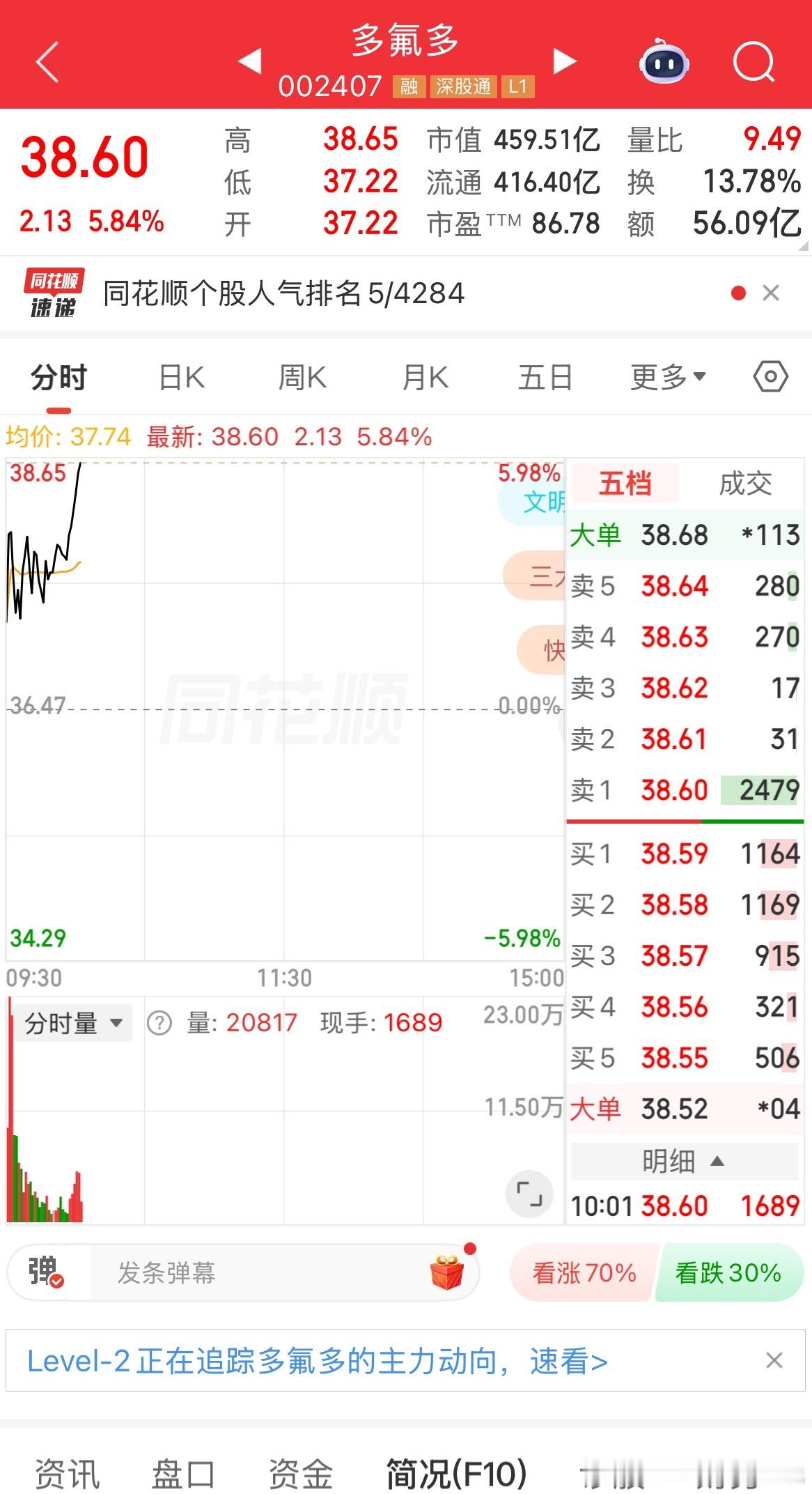 多氟多舒服了！继续格局～