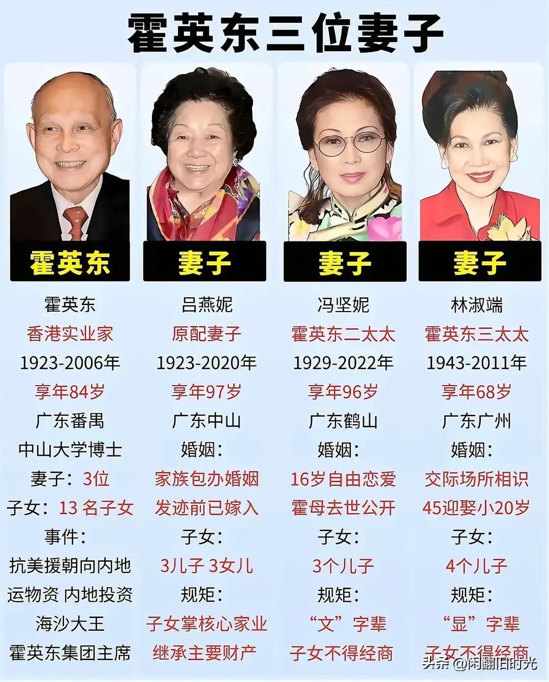 霍英东有三个合法老婆，十二个孩子。他死前立了条规矩：大房掌权，二房三房的子女，世代不准碰家族生意一根