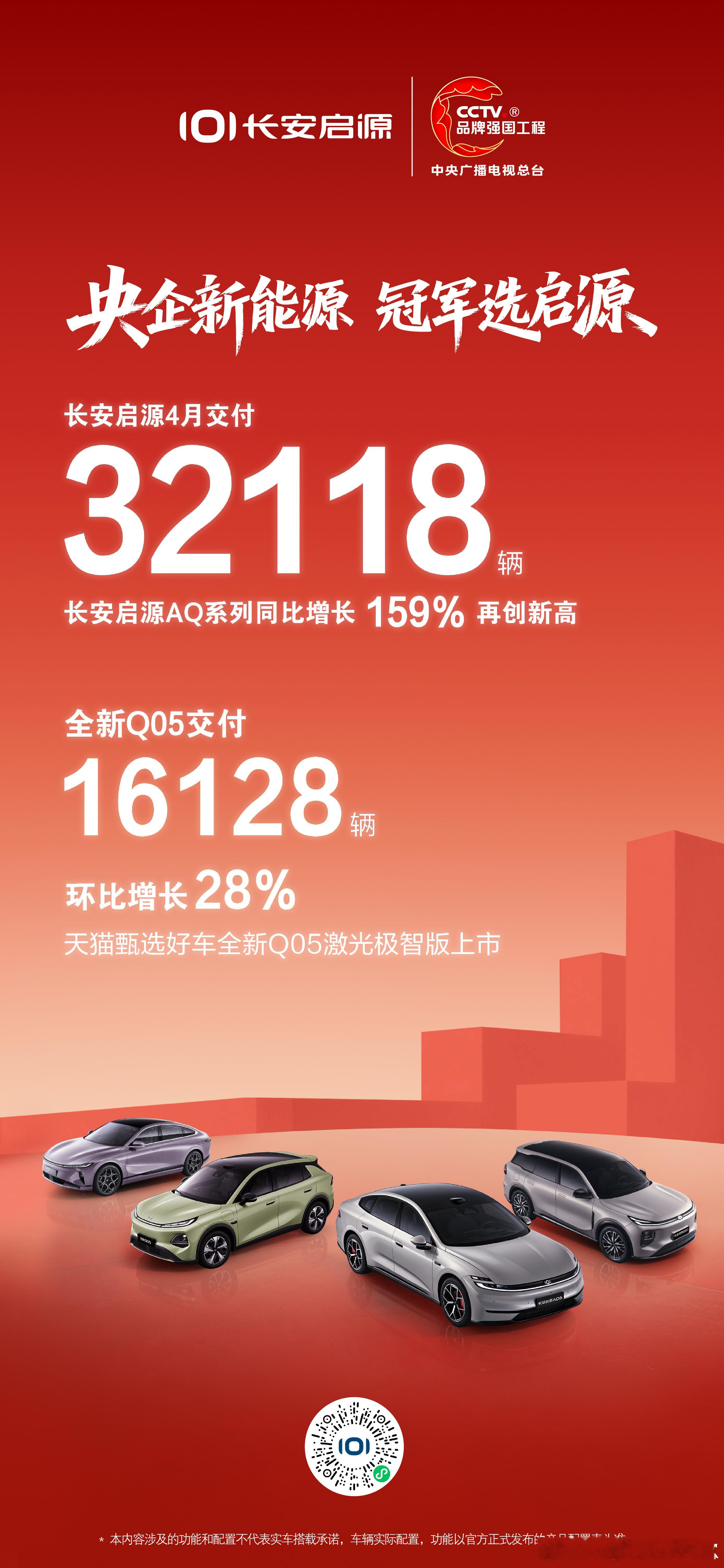 长安启源4月交付32118辆其中，全新紧凑型纯电SUVQ05就占了16,128
