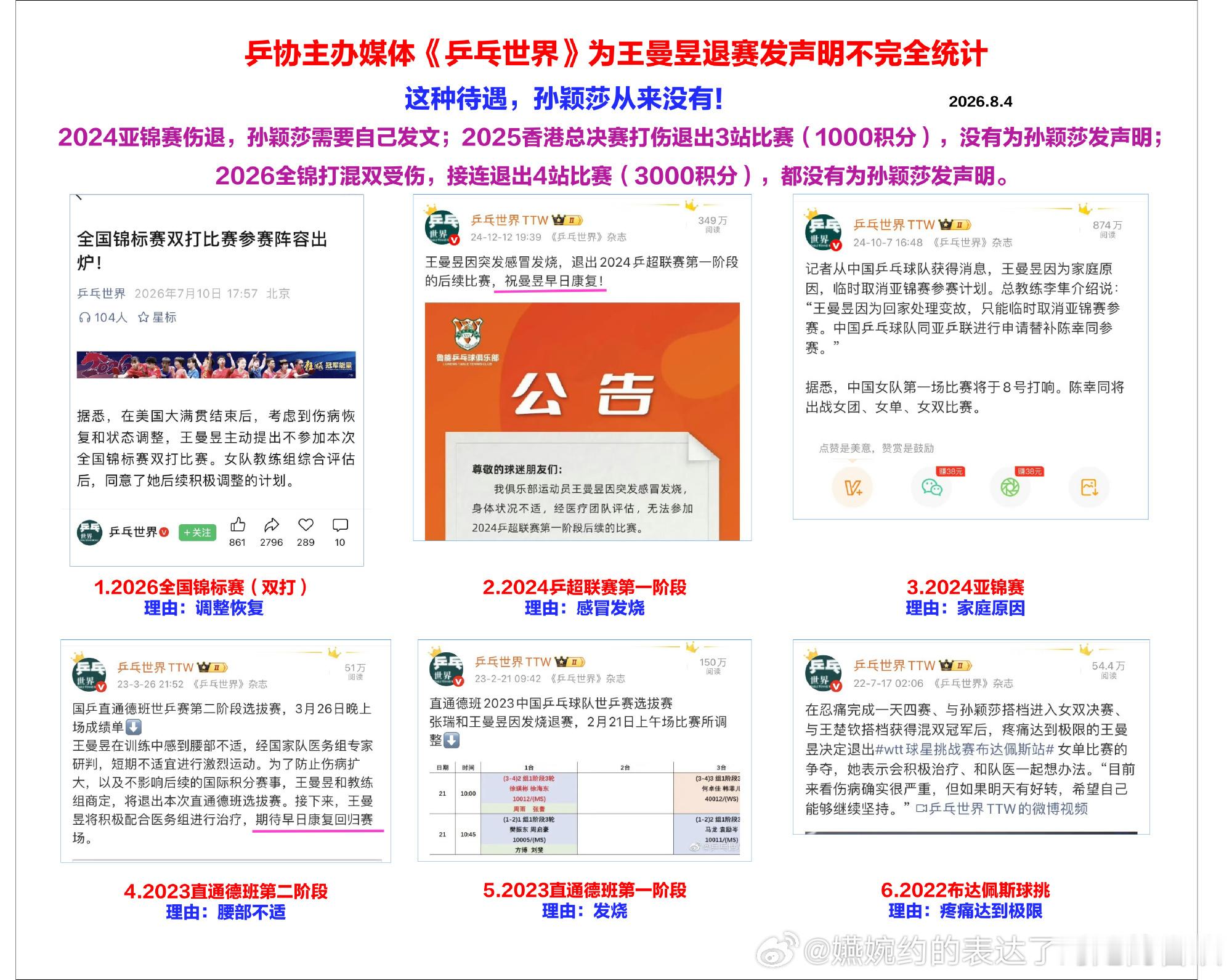 无论原因是什么第一时间出来解释，这样的待遇孙颖莎从未有过