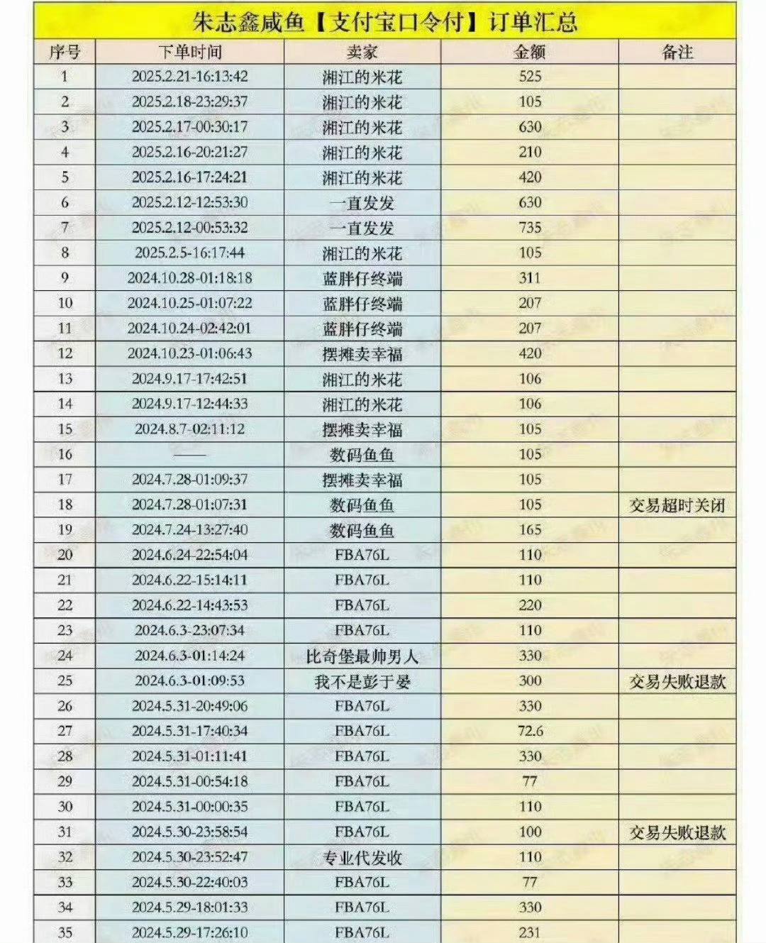 闲鱼涉黄我以为是7744.6呢​​​