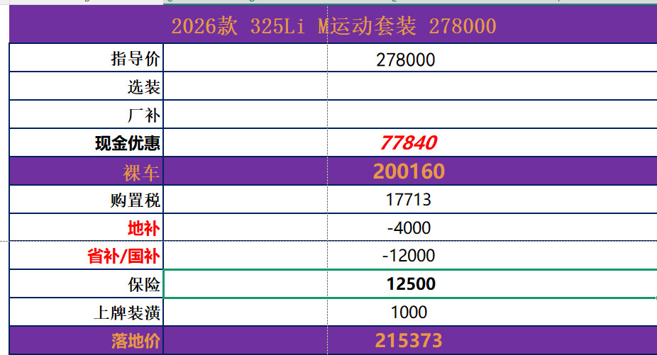 宝马价格刷新历史最低 刚刚要看3系的朋友呢？ 3系价格来了 ​