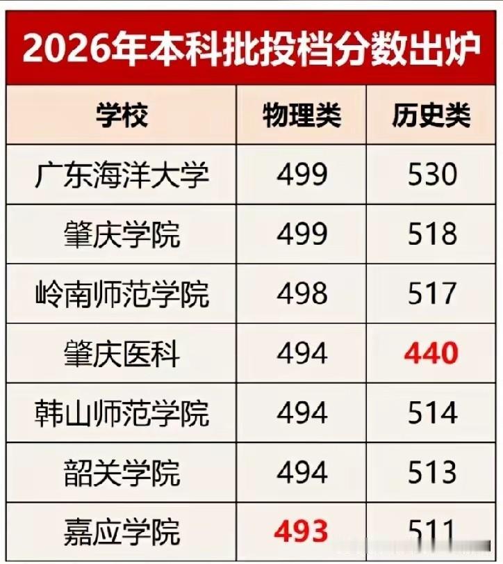 复读一年能提高多少分，什么人适合复读。选择复读一般分为三种情况。一、高考没有过