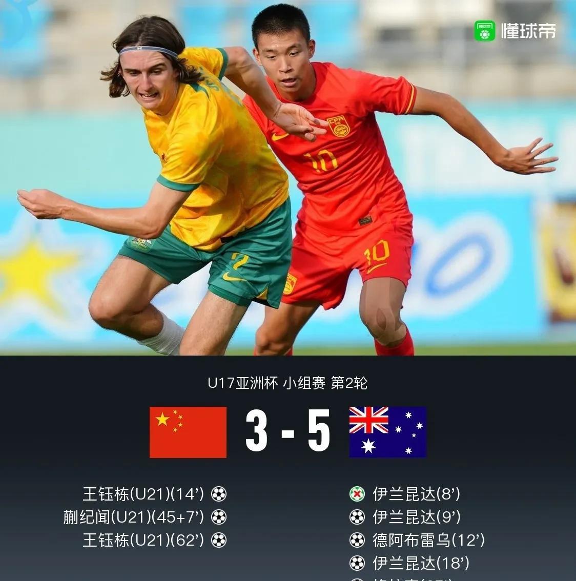 U17亚洲杯小组赛第2轮，国足3比5负于澳大利亚，王钰栋和伊兰昆达双双梅开二度，