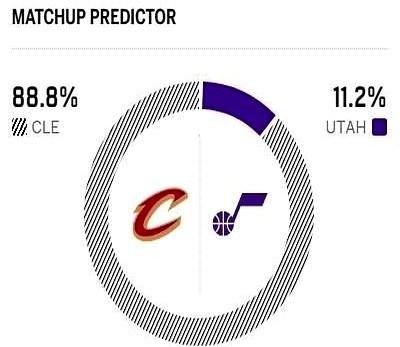 NBA这算盘打得，赢球都成了烦恼！克利夫兰骑士队现在东部第四，后面猛龙追着，