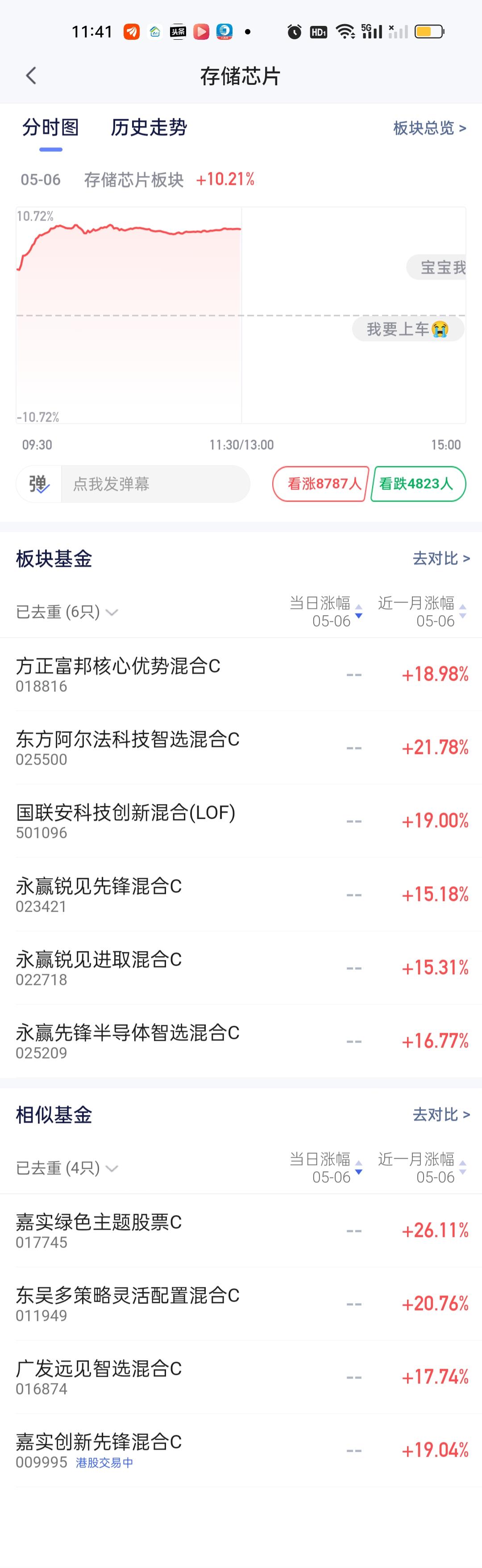 不知不觉间存储芯片板块曾经的霸主先锋已经泯然众人矣，曾几何时它是整个板块最炙手可