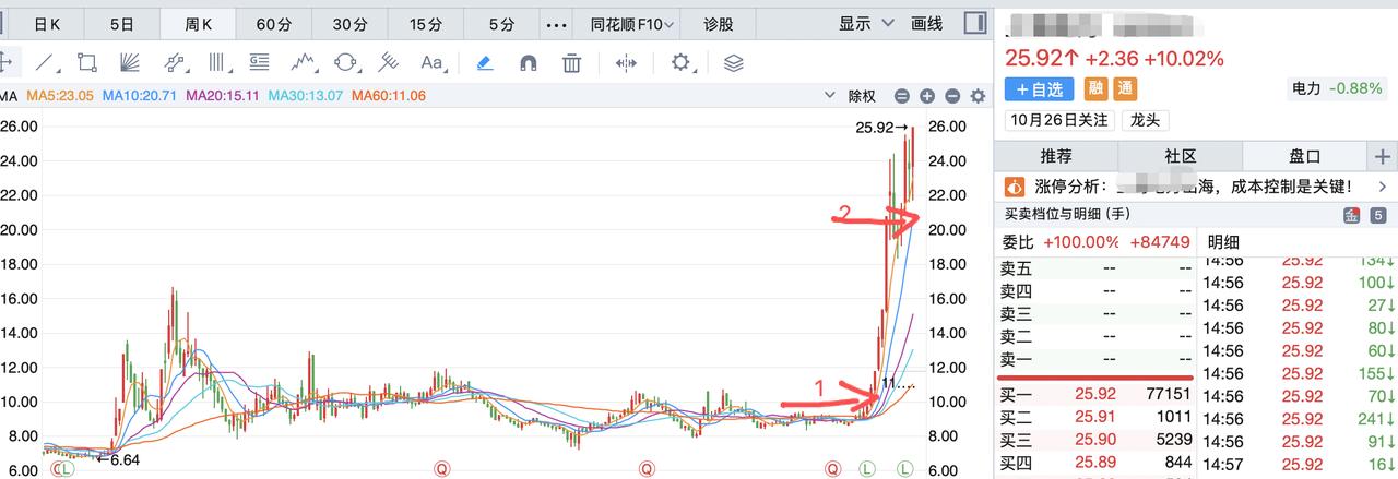 炒股寻找确定性是盈利的关键!什么是确定性?就比如流水往下流难以阻挡,水遇到阻挡必