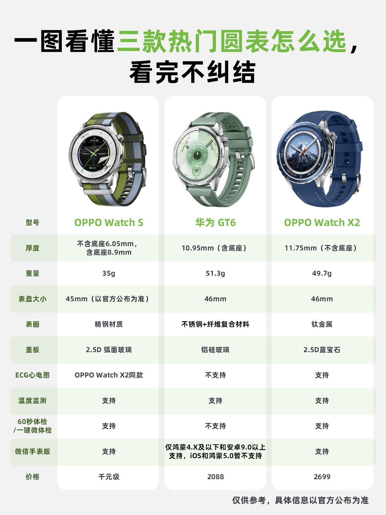 纠结！最近比较热门三款大圆表怎么选？最近想换一个智能手表⌚️研究了一圈，大家