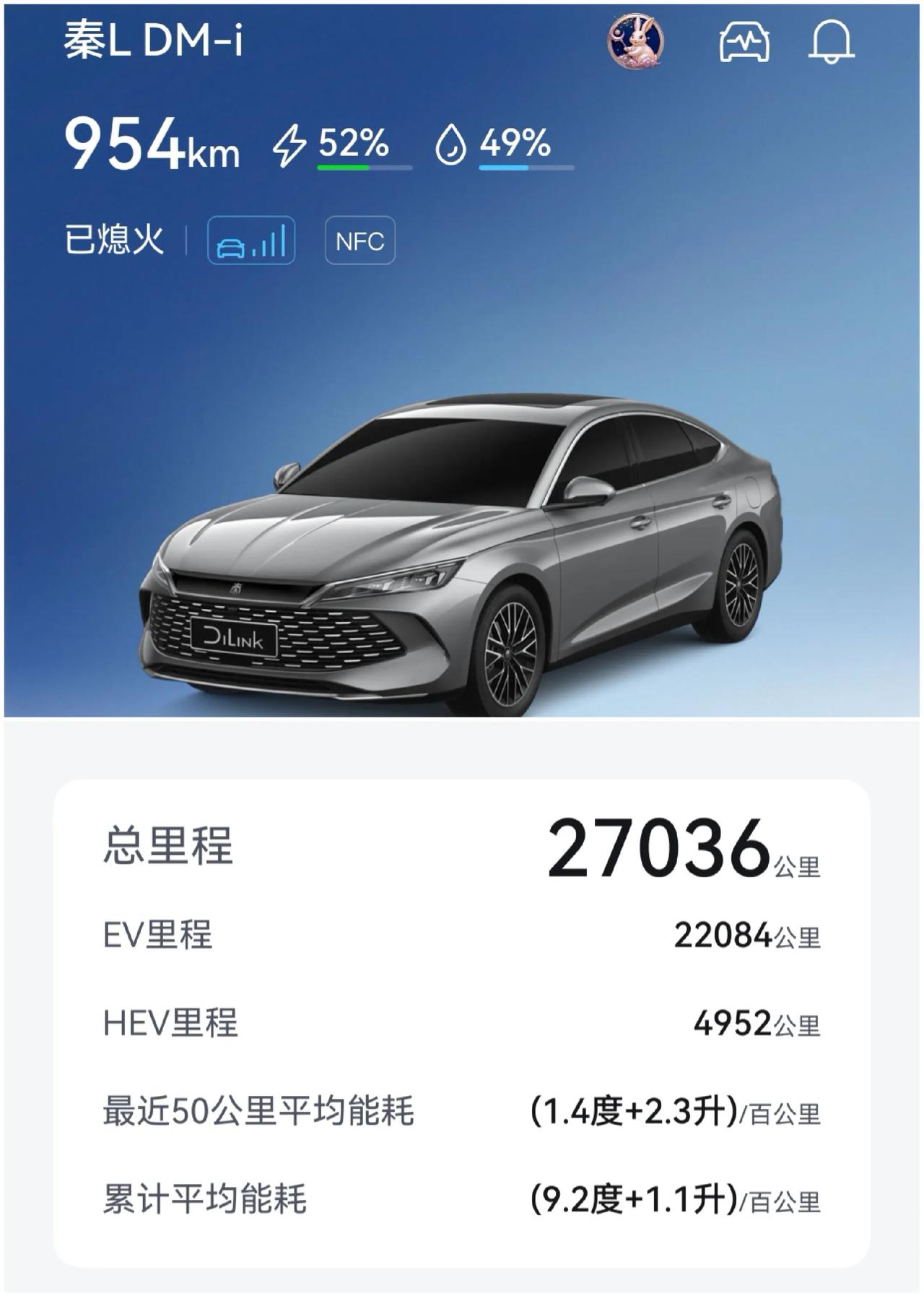 选择换插混车是对是错？我用2年多的实际用车体验来回答。我的车2024年7月底