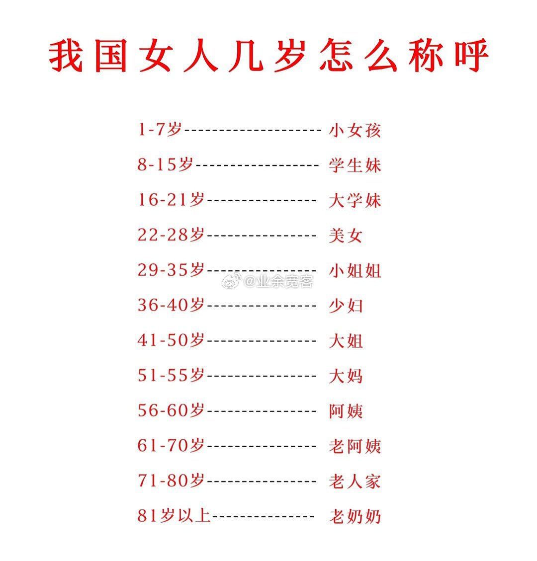 女人不同年龄段的称呼​​​