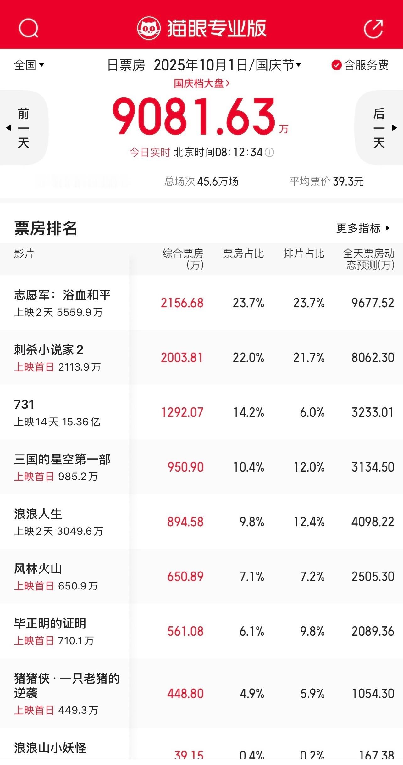 国庆节开始了，朋友们国庆档电影你看哪部​​​