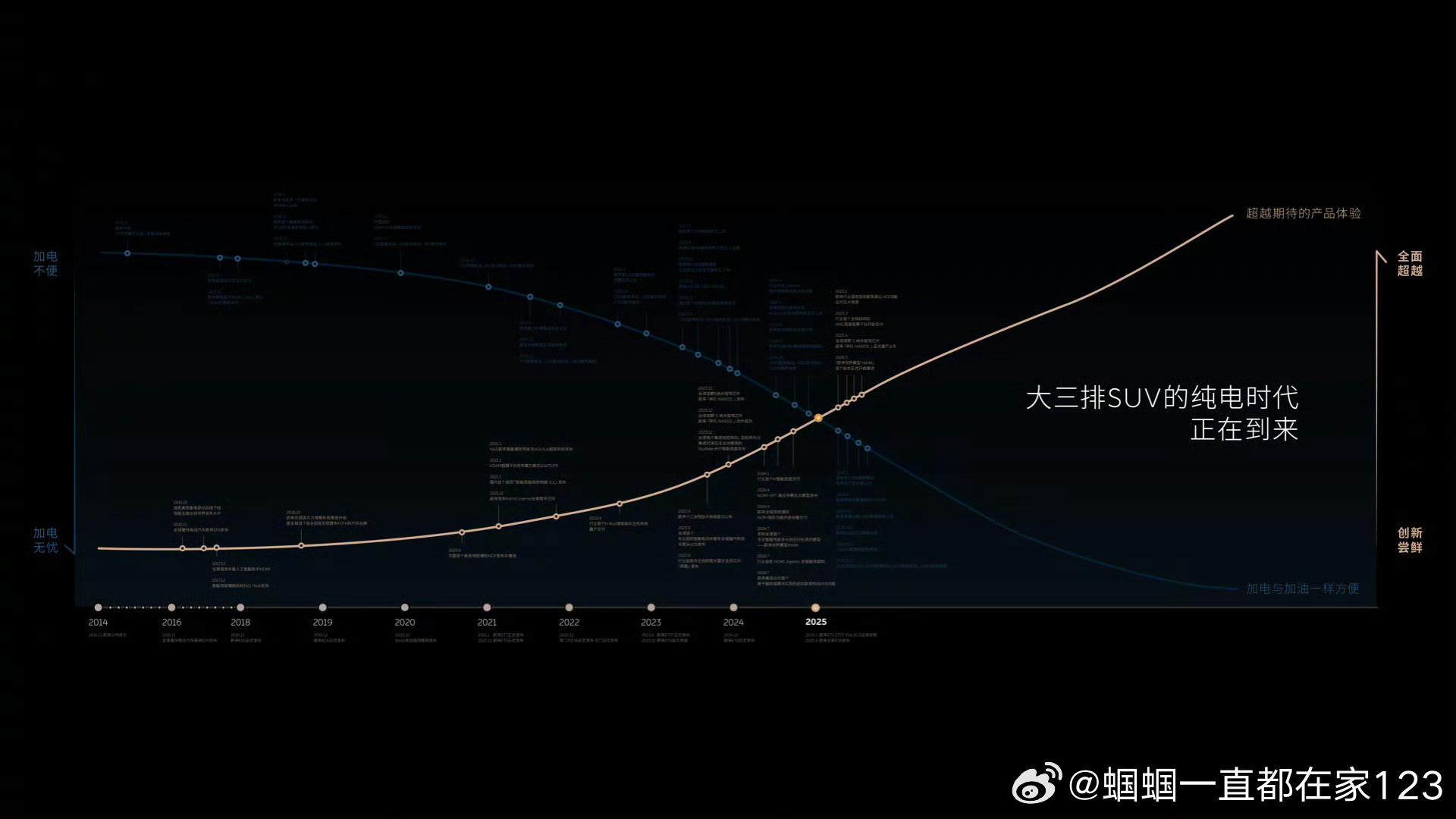 纯电大三排SUV的时代正在到来今年真的是大三排SUV疯狂下饺子的一年。便宜的十来