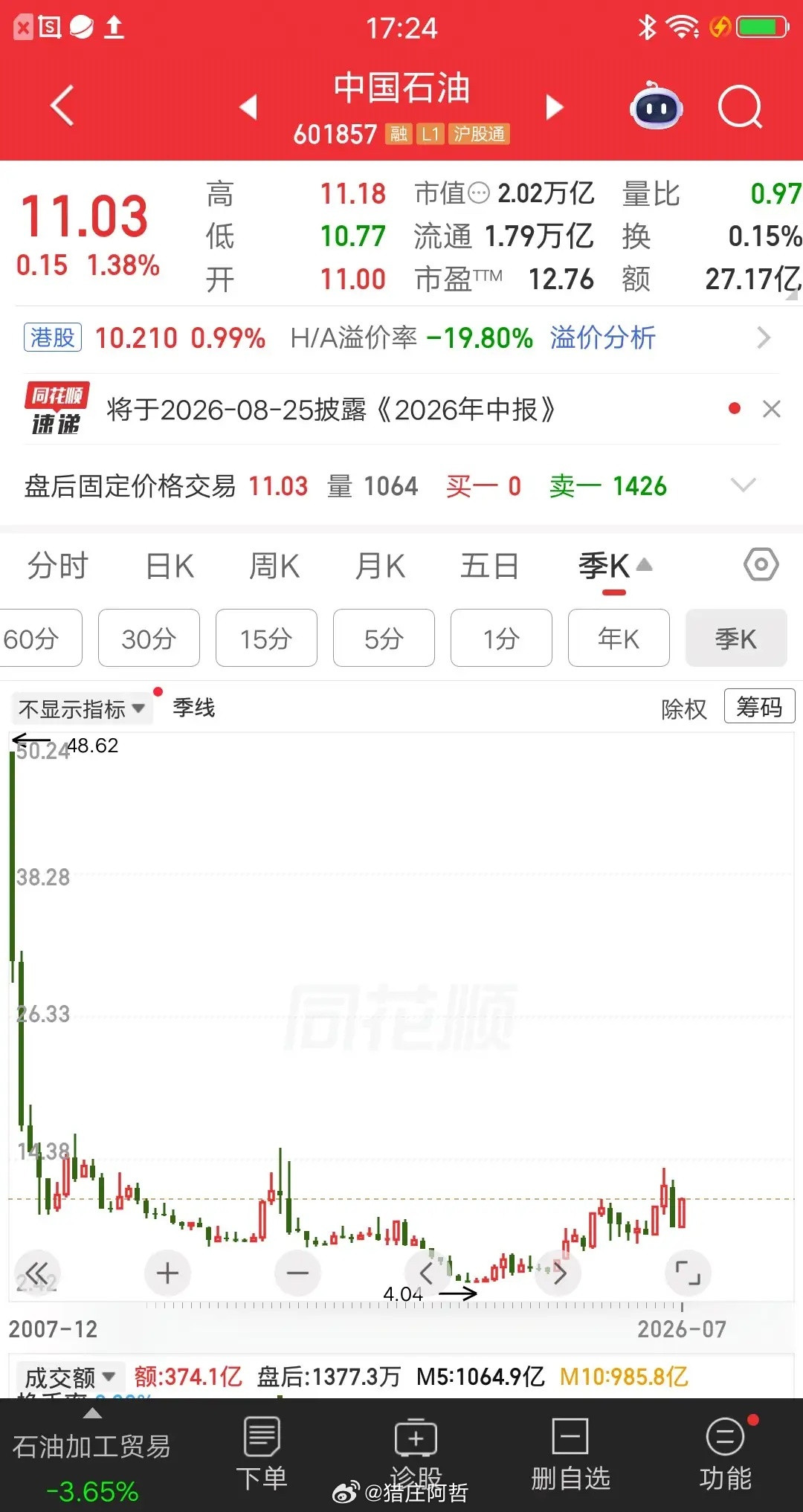 一位股民发视频嚎啕大哭，47元买的中国石油，跌到现在还剩11元，他持仓浮亏77％
