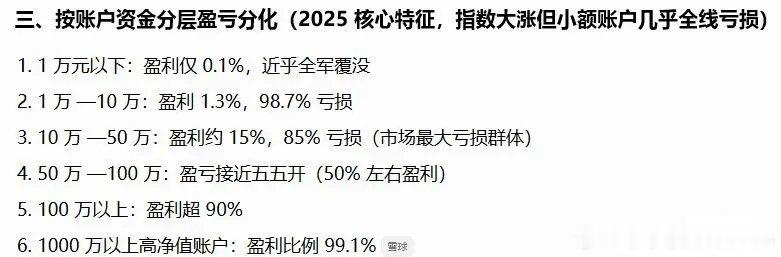 大家知道2025年股票账户10万元以下的，有多少人赚钱了吗？连2%都不到，接近9