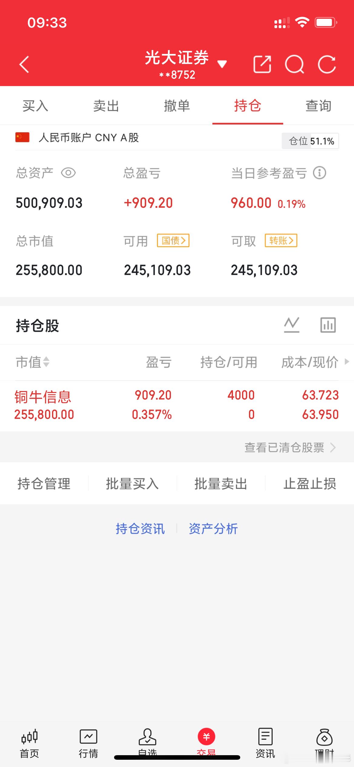 实战派老彭实操记录(4.14日开始，初始50)入:$铜牛信息sz300895