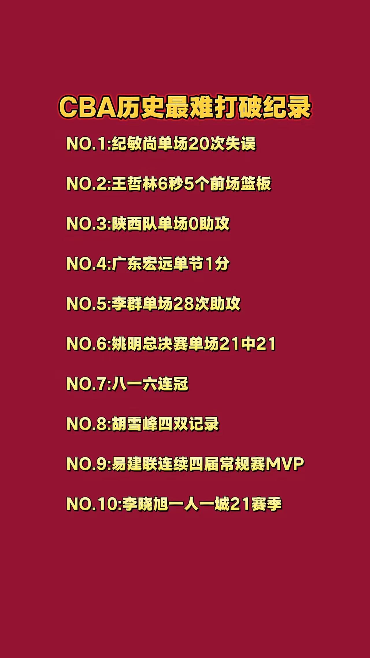 难以逾越的鸿沟！难以打破的记录！这里面的记录很多都是第一次听说，你们都知道这些记