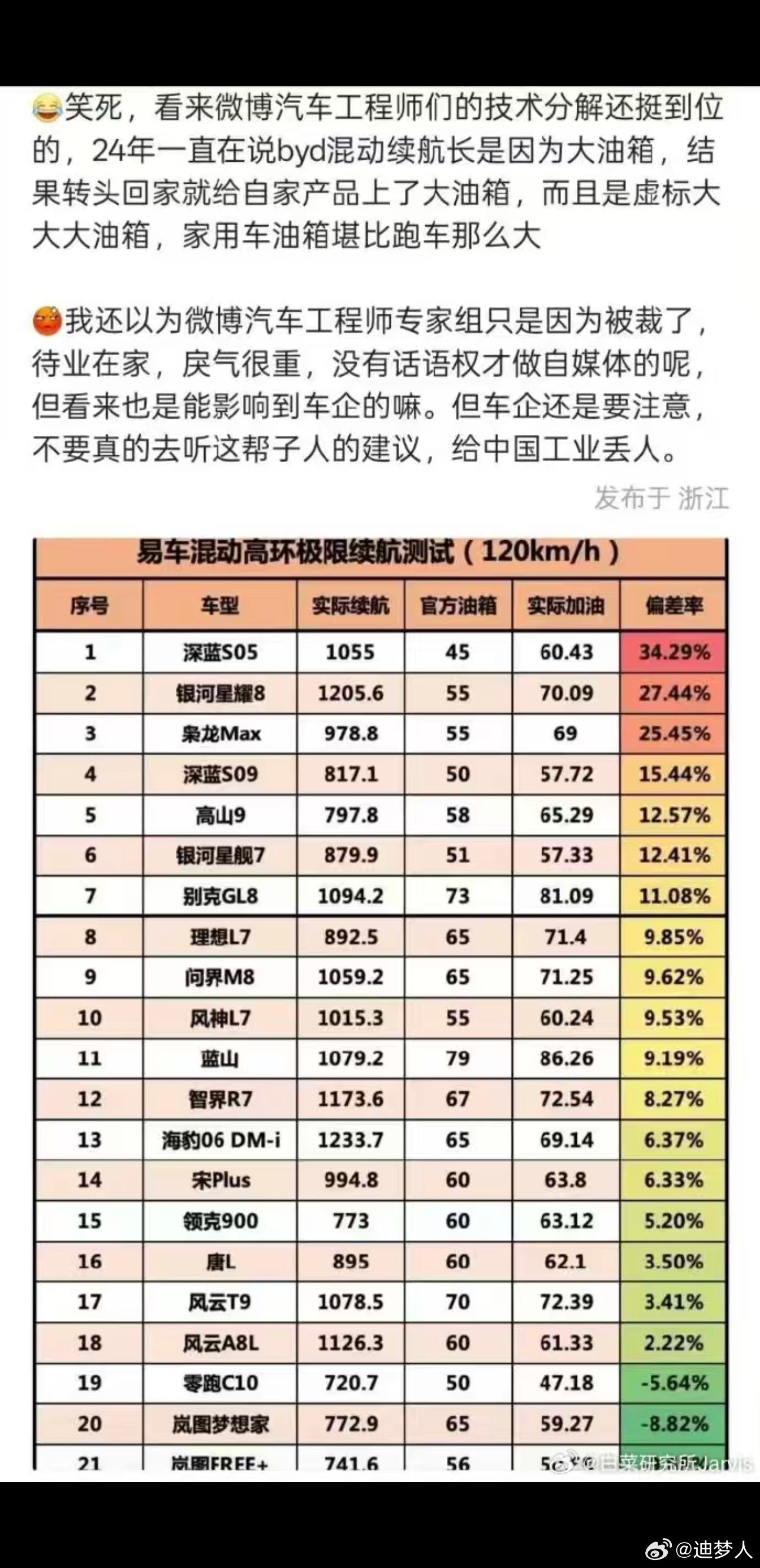 去年抨击比亚迪续航靠大油箱的那些微博专家组死哪去了？这种偷偷加大油箱的怎么评价？