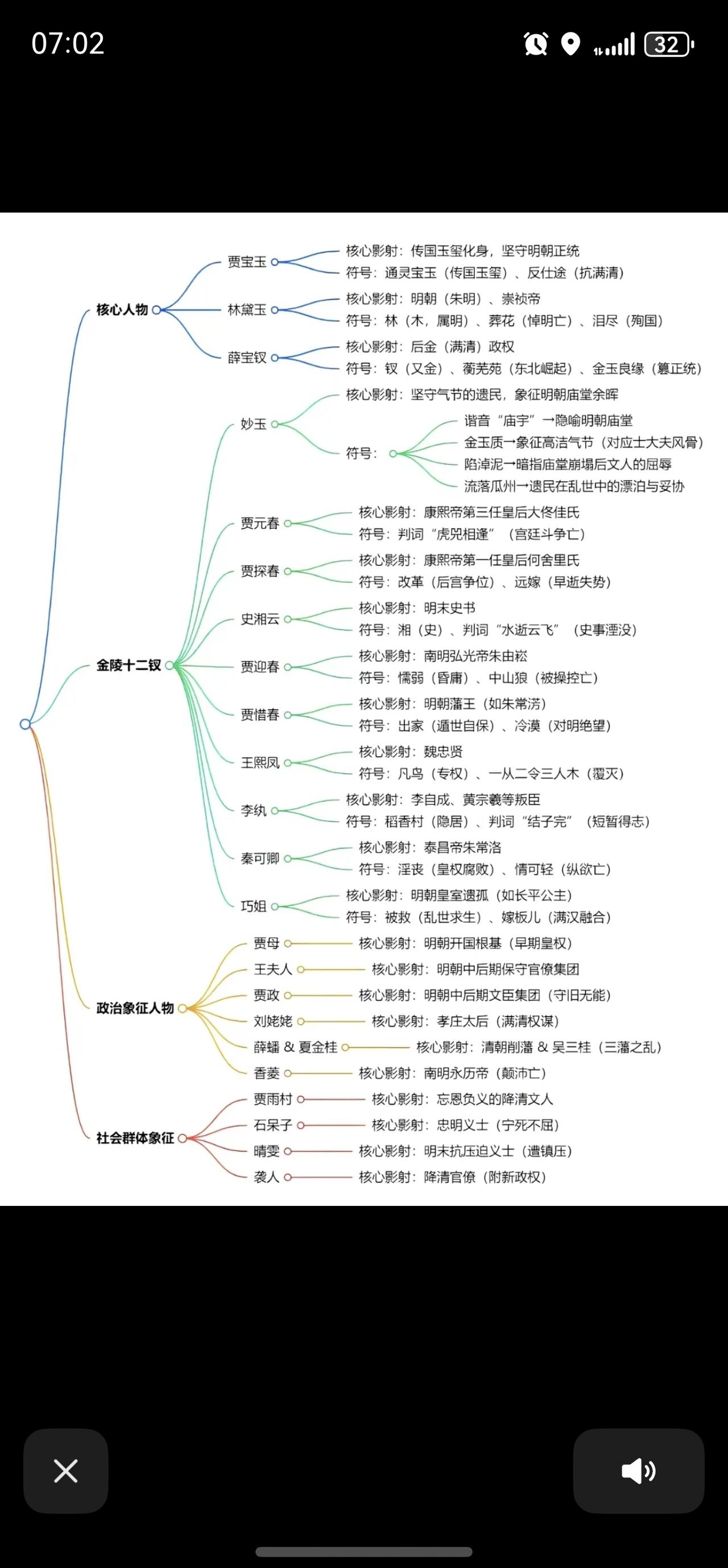 红楼梦如果这样解读，是不是会更炸裂！能解读如此的人一定是个高人！红楼梦