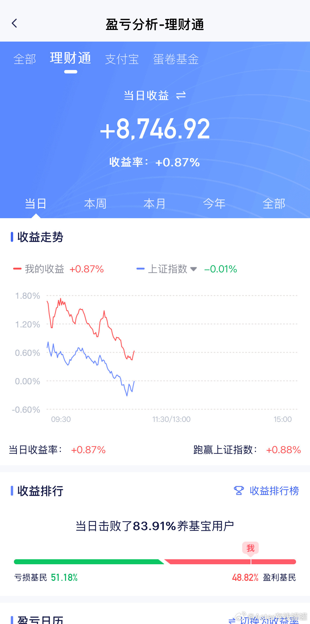 什么意思，真刺激。