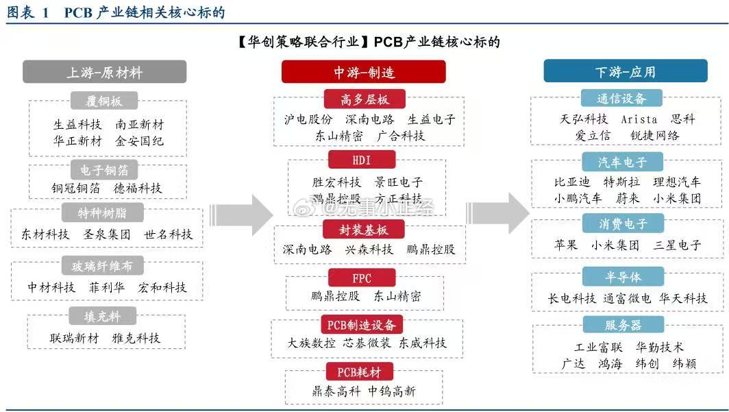 pcb产业链核心标的,还有机会PCB钻针更新:我们如何看待本轮钻针的供需缺口?催