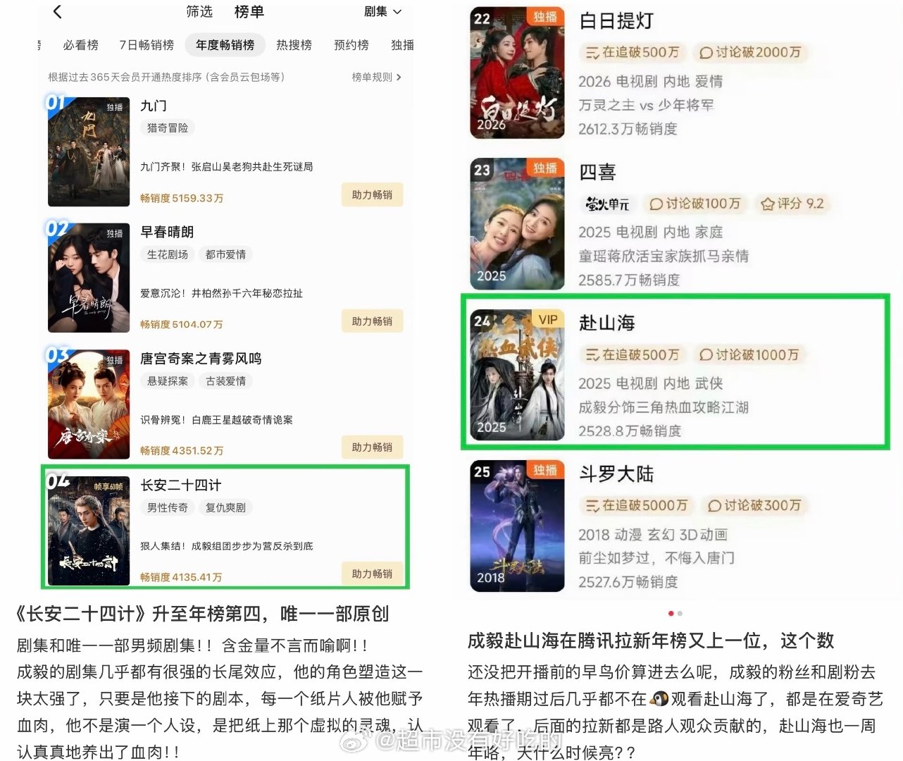 新剧《不见英雄花不开》开通官博并入选建军百年重点献礼剧，成毅手中另一部杀青待播的《两京十五日》则已进
