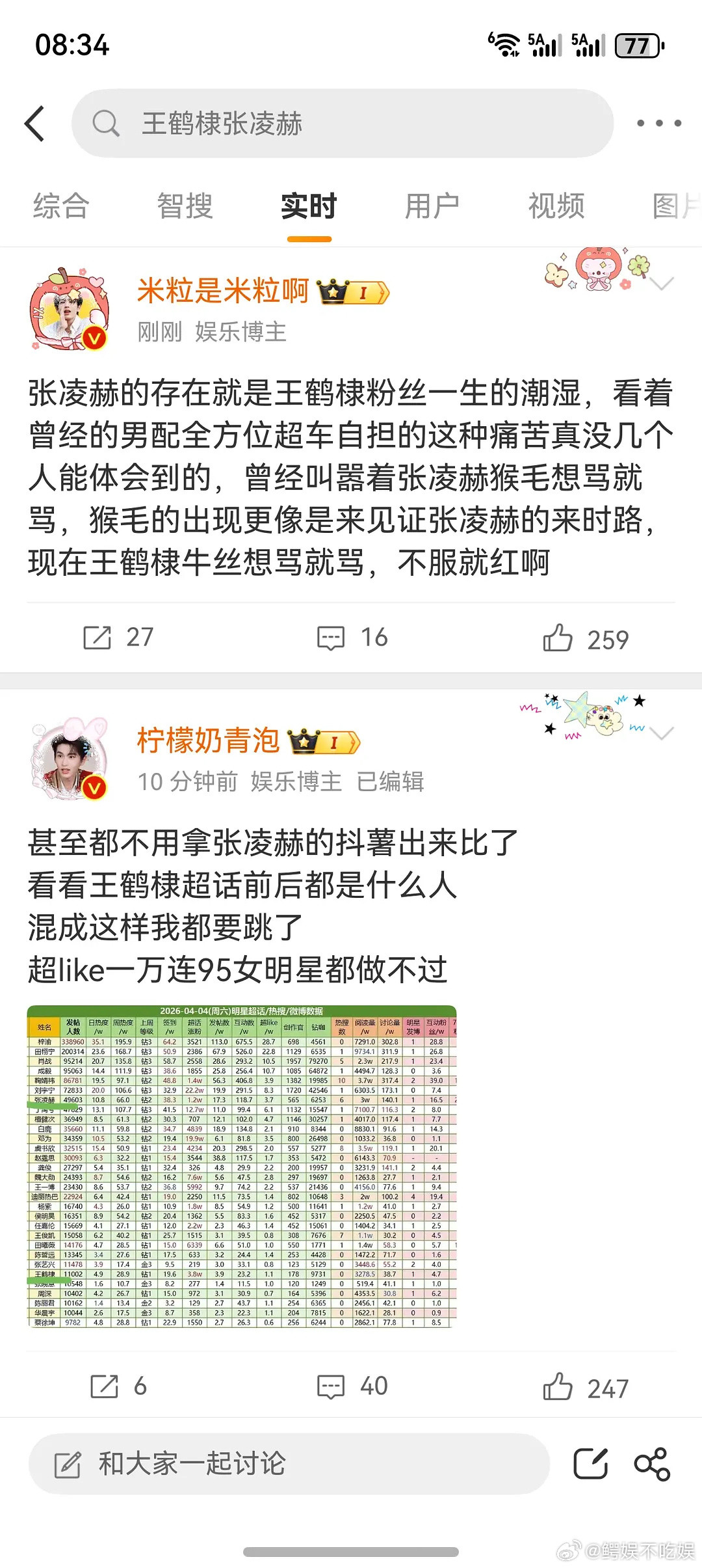 张凌赫和王鹤棣为什么撕起来了？哪家先开始的，谁赢了？