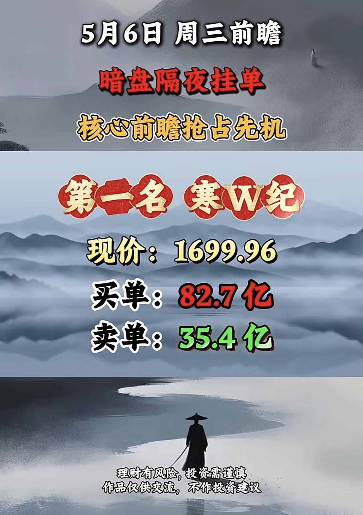 5月6日周三暗盘隔夜挂单排行榜揭晓5月6日暗盘隔夜挂单，海光信息这波真是抢占