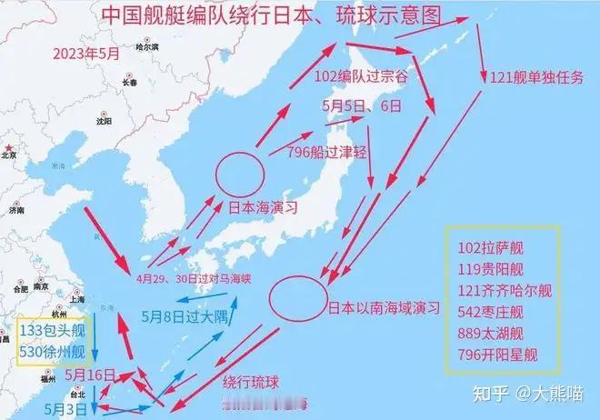 中国舰队绕日航行常态化，日本为何“麻木”应对？近年来，中国海军舰队的绕日航行已