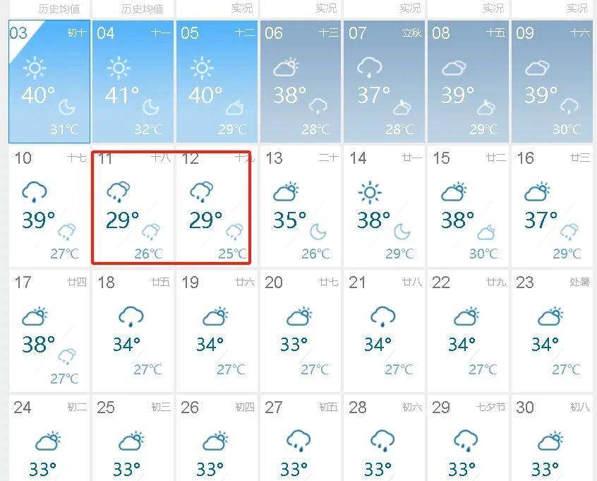 超级大喜讯，再坚持一周，重庆就要降温了，气温骤降10℃，秋天要来了？刚看了下天气