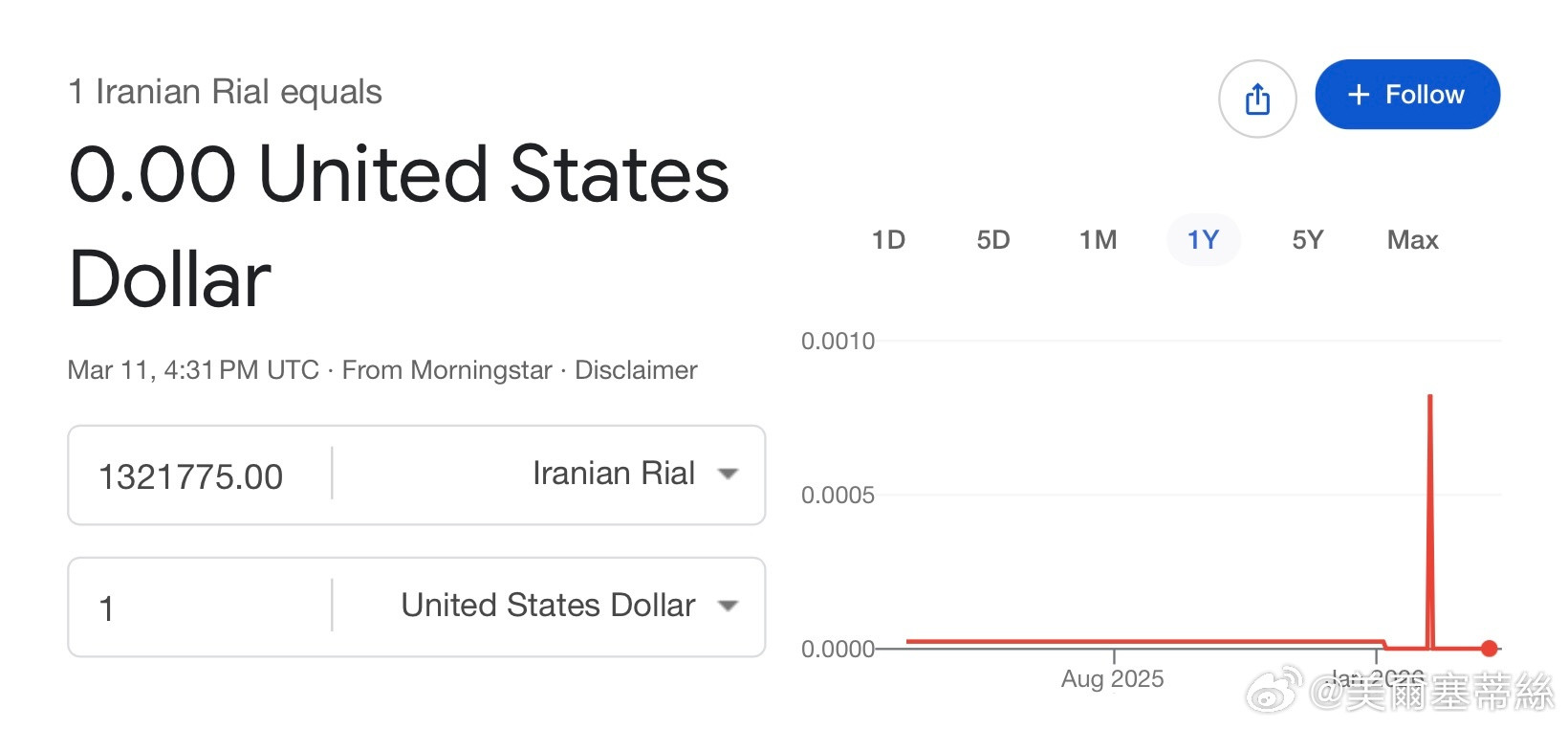 伊朗里亞爾崩盤：官方匯率132萬兌1美元，黑市竟飆至1.5億！金圓券悲劇重演？
