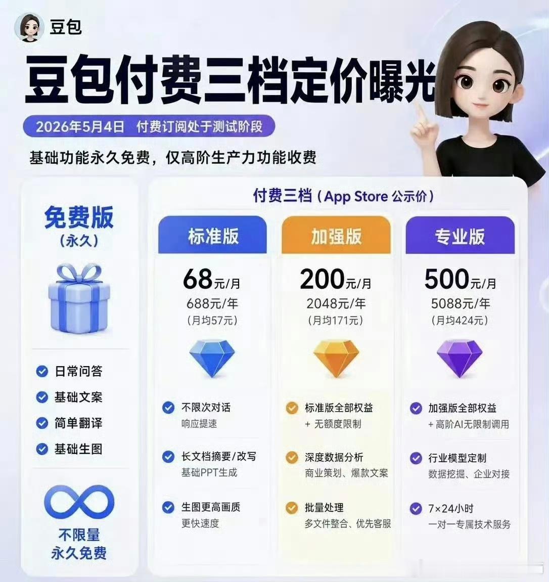 人民日报评豆包付费人民日报今天评豆包收费，算的是两笔账：一笔是豆包日均120万亿
