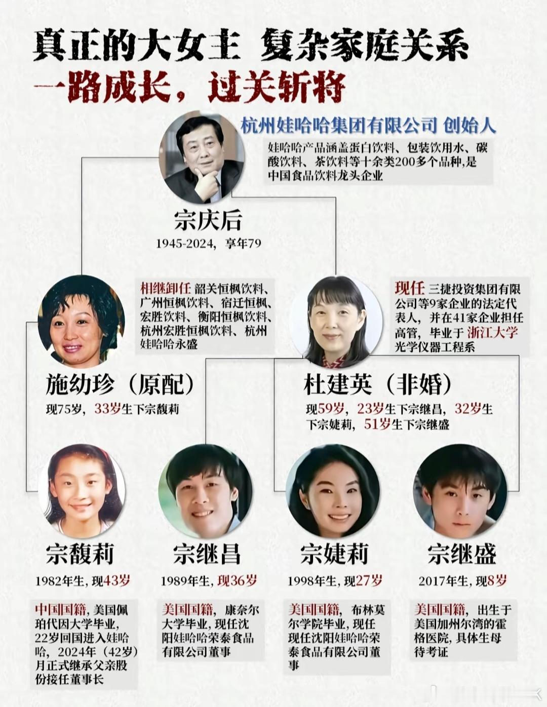 宗庆后之子出任新公司董事长杭州天杞优品食品有限公司，注册资本为300万元，杜建英