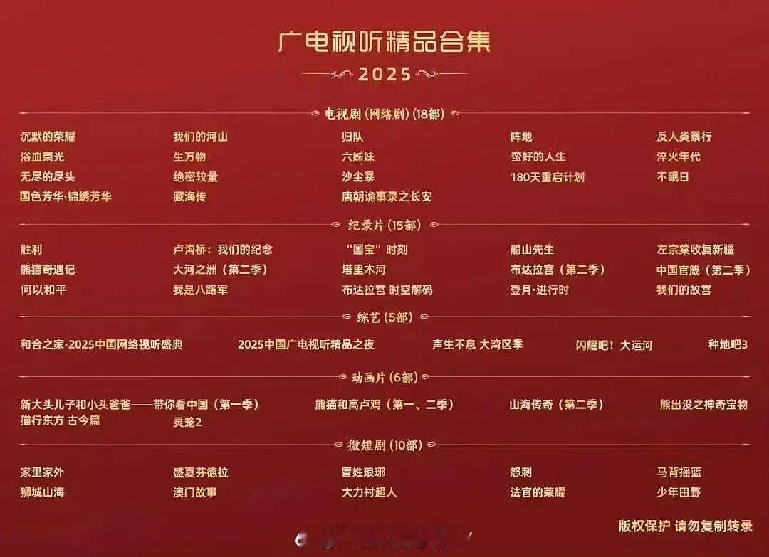 白玉兰热度是真高，网友们开始根据前哨奖提名跟年鉴来预测了