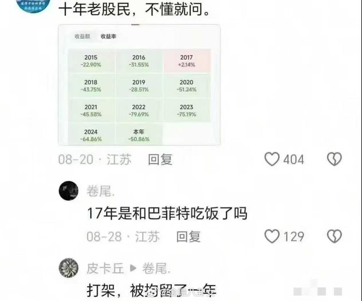 十年老股民，不懂就问[doge]​​​