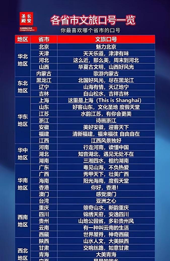 要说全国哪个省份最爱自己的家乡，我想就是河北人了。让你说出一个广东省的旅游口号