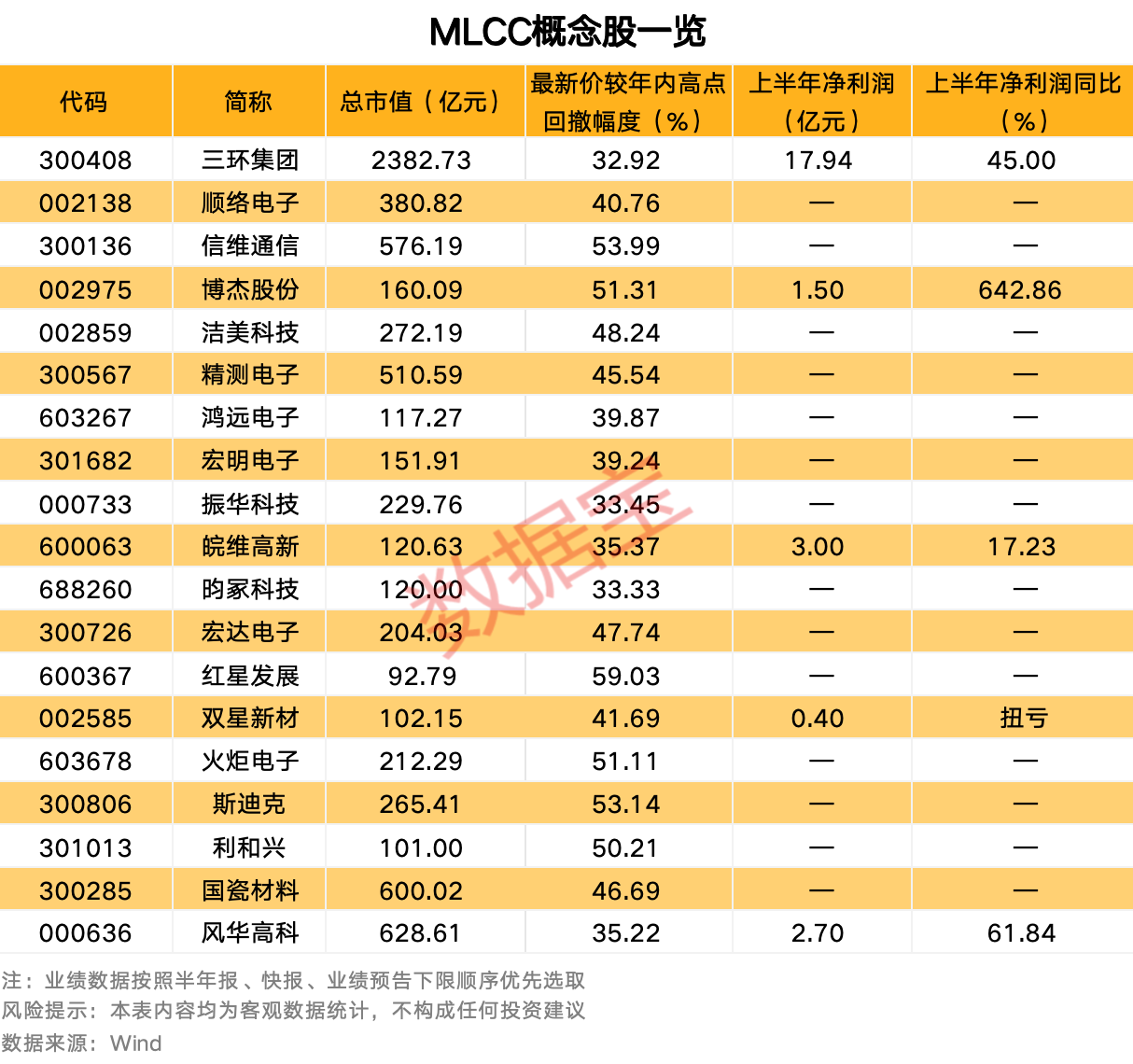 MLCC景气度高企 概念股业绩预喜比例100%
