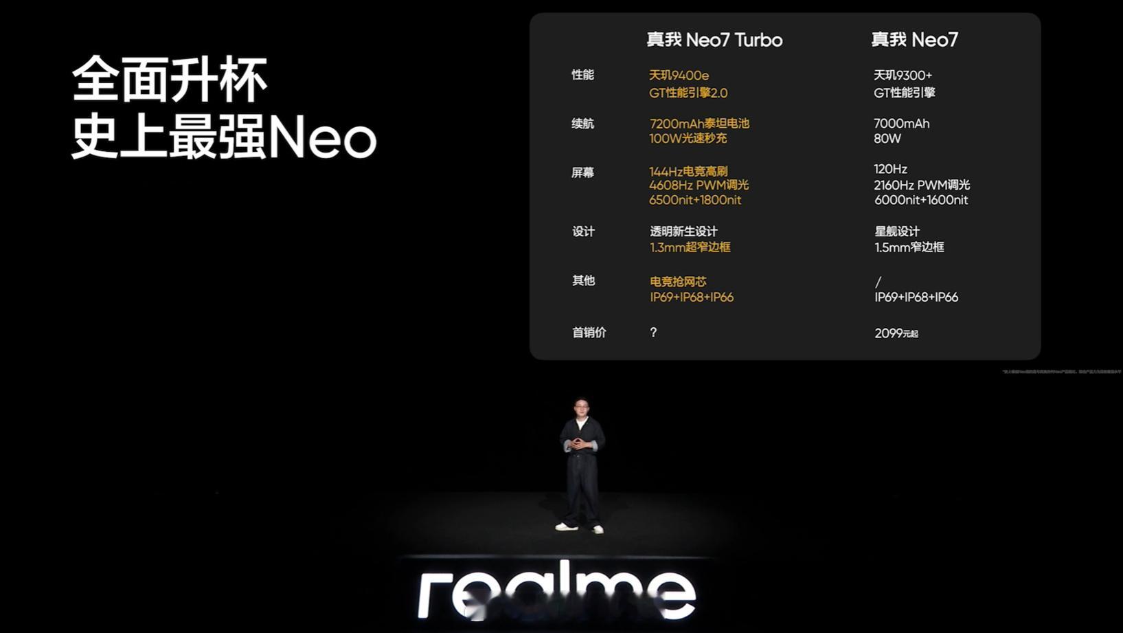 公布价格环节，全面升杯的真我Neo7Turbo加量不加价甚至降价了，199