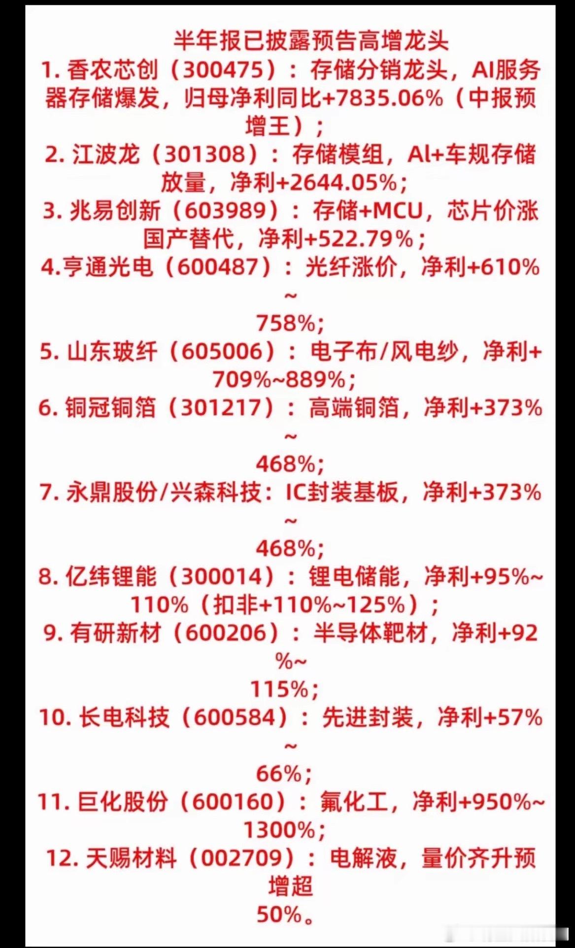 2026年上半年股神预测榜，揭秘高增长黑马股！2026年上半年股神预测榜，想想就