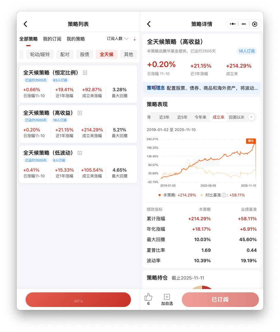 相比很多大V跟投的组合，这个基于量化数据自动运行的组合也挺有意思的，收益也不低，