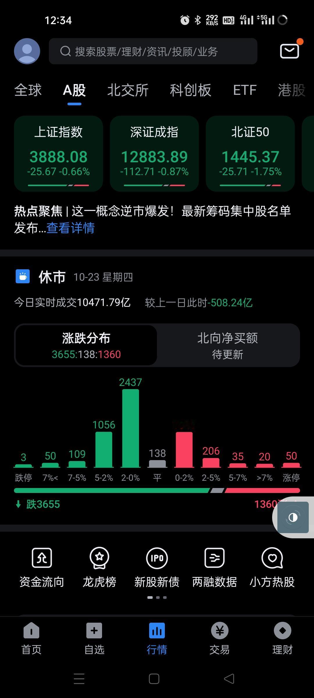 相当弱，主力竟然这段时间这么玩。星期二放量后这个走势，佩服了，很多个股又是缩量