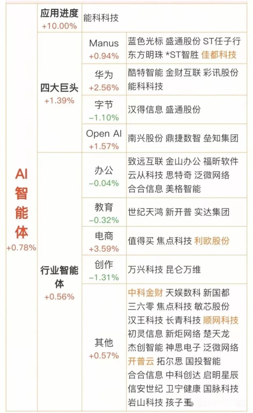 AI智能体概念全面梳理AI智能体是指能够自主感知环境、做出决策并执行行动以实现