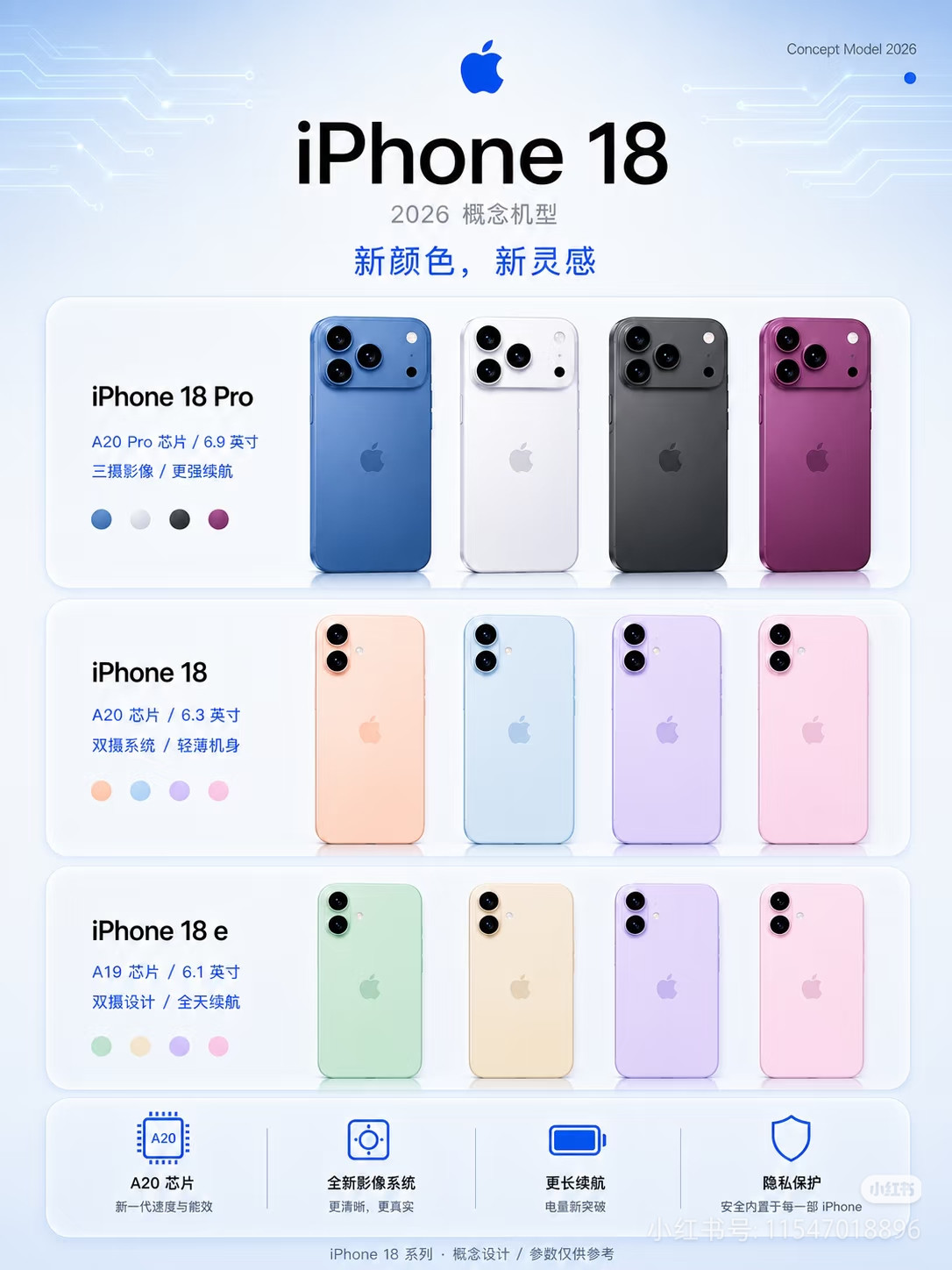 iPhone18标准版粉色回归？全系参数曝光iPhone18系列爆料又来了。这次三款机型一起登场，配
