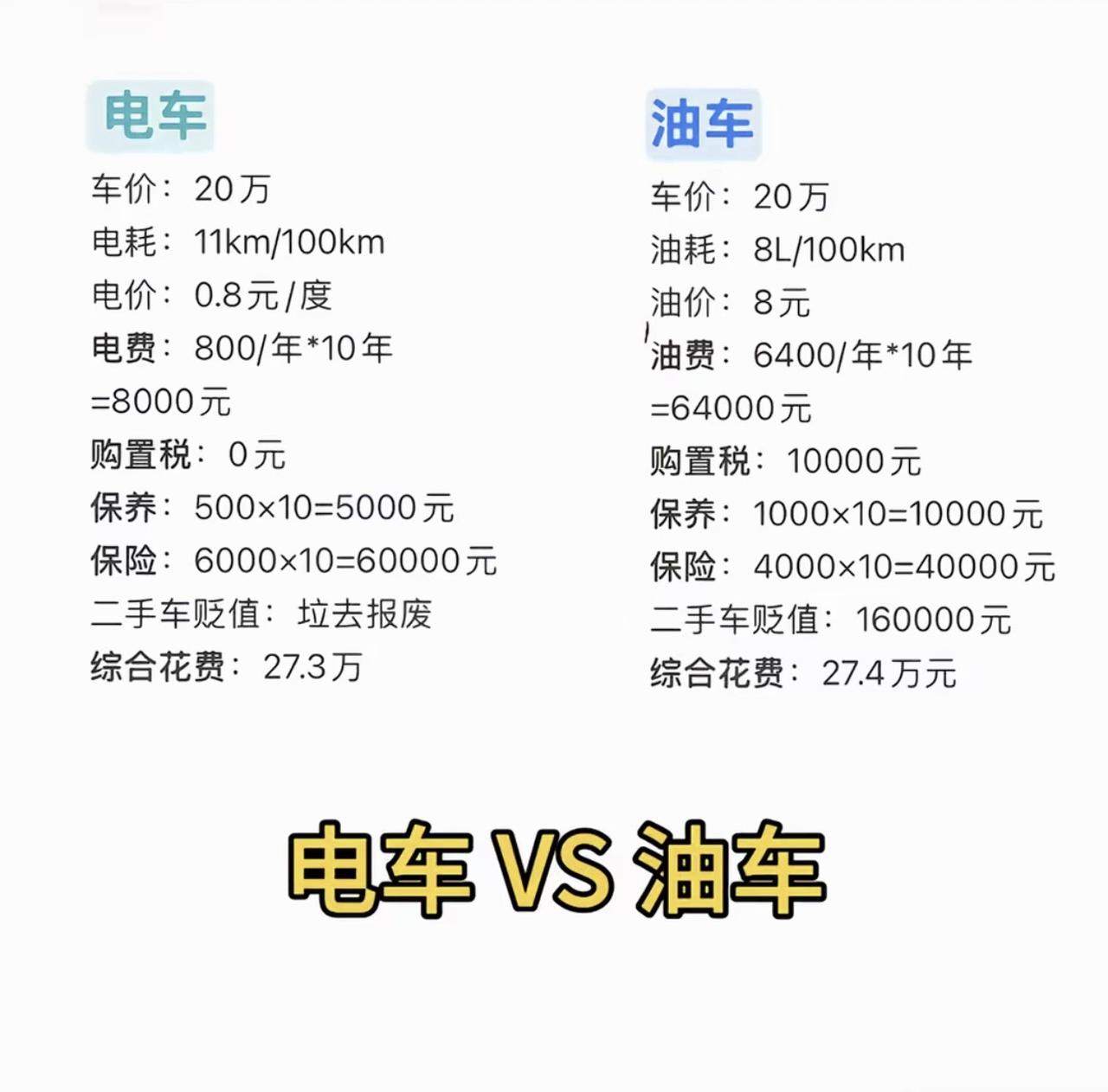 电车还是有车，到底该怎么选？