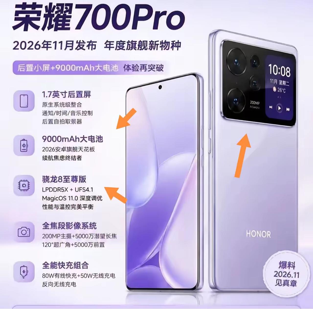 说真的，当我看到荣耀700Pro爆料的时候愣了一下不是那块2亿像素主摄，也不